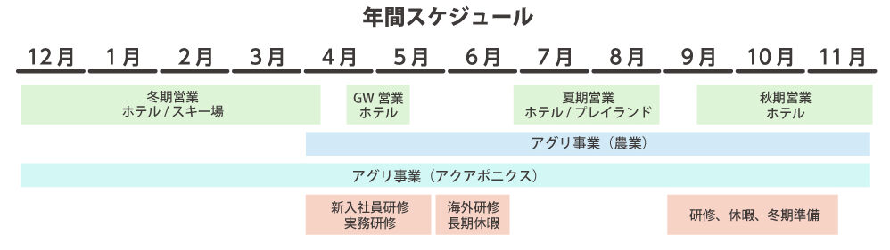年間スケジュール