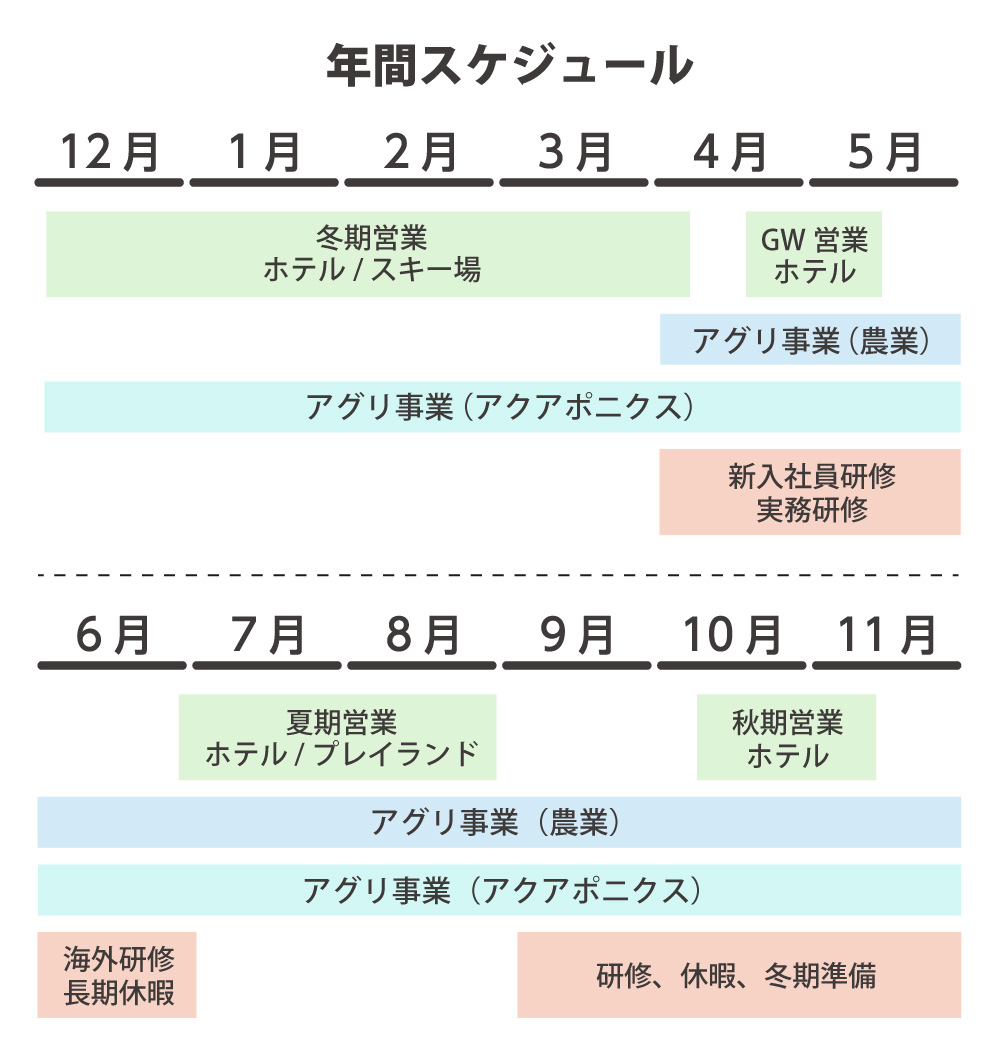 年間スケジュール